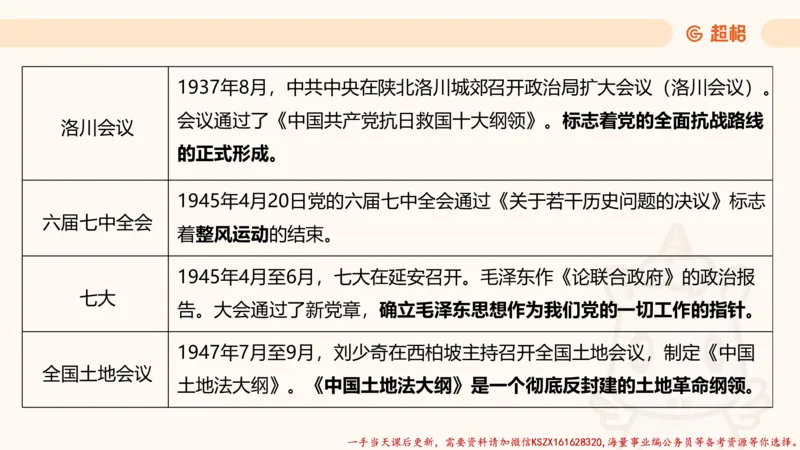 03.国考常识判断考题系统精讲3超哥ppt_2026考公资料_（05）超格_行测申论2025超格合集(行测&申论&政治理论)_常识2025超格常识判断全家桶（含政治理论冲刺）_01.超格讲常识判断考题