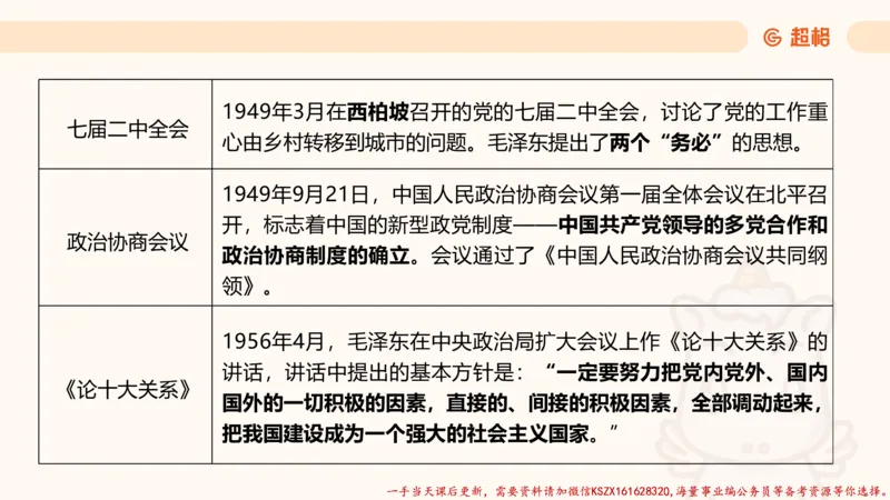 03.国考常识判断考题系统精讲3超哥ppt_2026考公资料_（05）超格_行测申论2025超格合集(行测&申论&政治理论)_常识2025超格常识判断全家桶（含政治理论冲刺）_01.超格讲常识判断考题