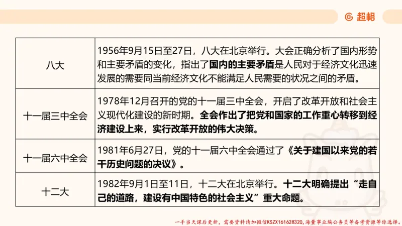 03.国考常识判断考题系统精讲3超哥ppt_2026考公资料_（05）超格_行测申论2025超格合集(行测&申论&政治理论)_常识2025超格常识判断全家桶（含政治理论冲刺）_01.超格讲常识判断考题