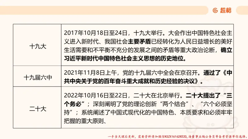 03.国考常识判断考题系统精讲3超哥ppt_2026考公资料_（05）超格_行测申论2025超格合集(行测&申论&政治理论)_常识2025超格常识判断全家桶（含政治理论冲刺）_01.超格讲常识判断考题