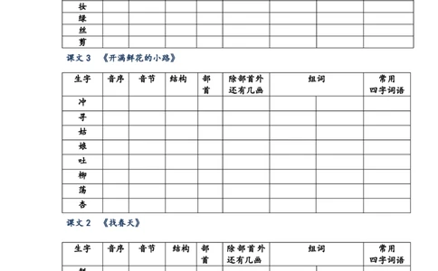 小学二年级下册语文生字预习表_二年级上下册资料_小学二年级学习资料-25年更新版_2-02、小学二年级语文下册_2-2-1、复习、知识点、归纳汇总