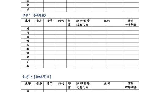 小学二年级下册语文生字预习表_二年级上下册资料_小学二年级学习资料-25年更新版_2-02、小学二年级语文下册_2-2-1、复习、知识点、归纳汇总