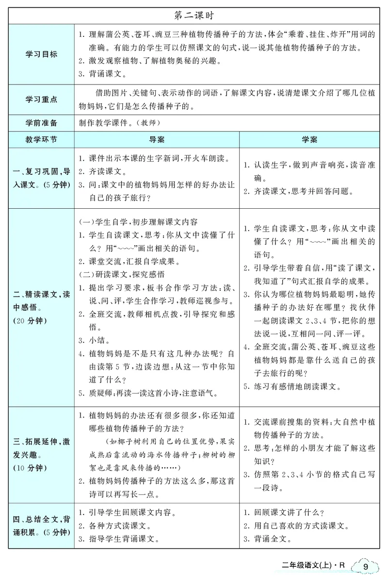 智慧树语文2年级上（RJ）_二年级上下册资料_小学二年级学习资料-25年更新版_2-01、小学二年级语文上册_2-1-3、课件、讲义、教案