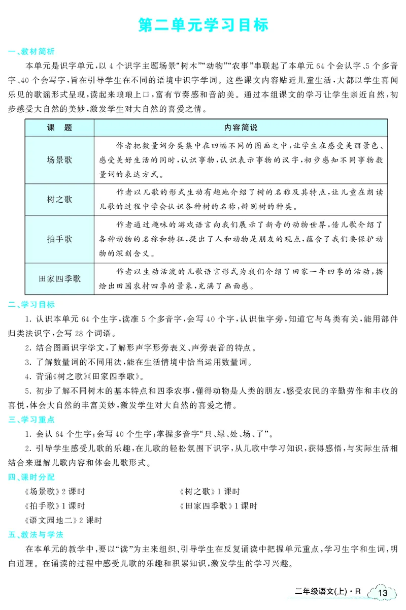 智慧树语文2年级上（RJ）_二年级上下册资料_小学二年级学习资料-25年更新版_2-01、小学二年级语文上册_2-1-3、课件、讲义、教案