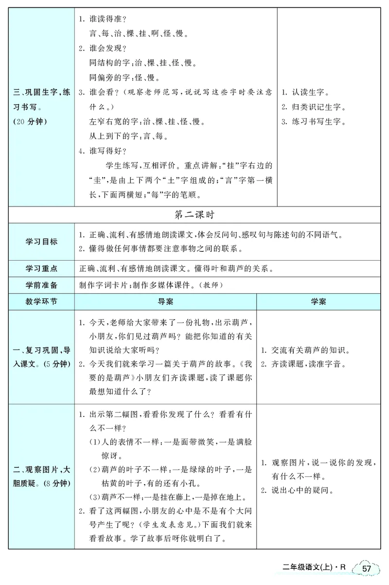 智慧树语文2年级上（RJ）_二年级上下册资料_小学二年级学习资料-25年更新版_2-01、小学二年级语文上册_2-1-3、课件、讲义、教案