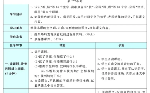 智慧树语文2年级上（RJ）_二年级上下册资料_小学二年级学习资料-25年更新版_2-01、小学二年级语文上册_2-1-3、课件、讲义、教案