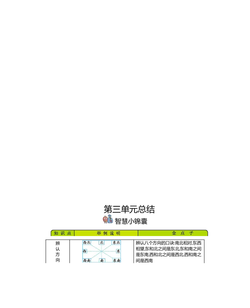 小学三年级下册-下学期-冀教版数学全册重点知识点汇总_三年级上下册资料_三年级上语数英上下册学习资料_3-8-4、小学三年级数学下册_冀教版_1、知识点总结