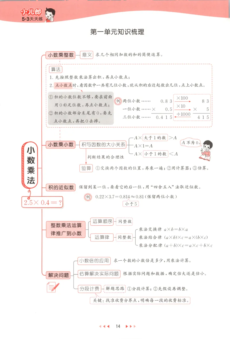 五年级数学上册人教版25秋《53天天练》测评卷_25秋小学语数英习题试卷_数学_人教版_1-6年级数学人教版上册25秋《53天天练》_五年级数学上册人教版25秋《53天天练》