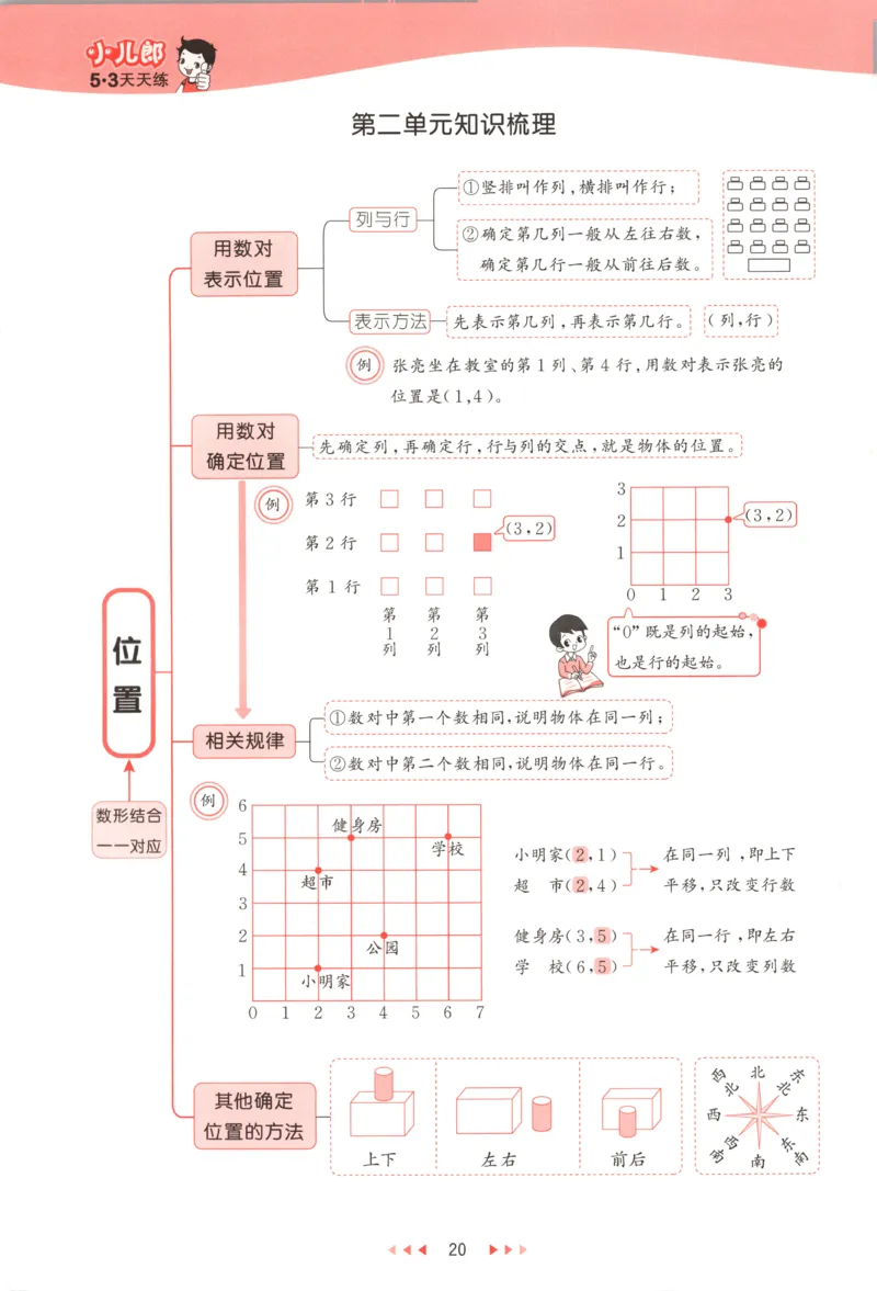 五年级数学上册人教版25秋《53天天练》测评卷_25秋小学语数英习题试卷_数学_人教版_1-6年级数学人教版上册25秋《53天天练》_五年级数学上册人教版25秋《53天天练》
