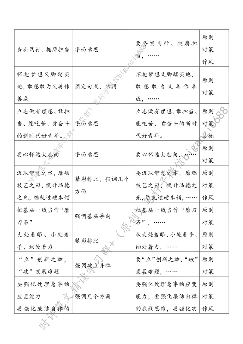 0324---标注白-在新征程上留下青春奋斗足迹_2026考公资料_（57）申论材料_00、笔杆子晨读材料_2024笔杆子晨读_笔杆子2024年3月资料（请及时保存，不得用于其他任何用途）