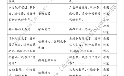 0324---标注白-在新征程上留下青春奋斗足迹_2026考公资料_（57）申论材料_00、笔杆子晨读材料_2024笔杆子晨读_笔杆子2024年3月资料（请及时保存，不得用于其他任何用途）