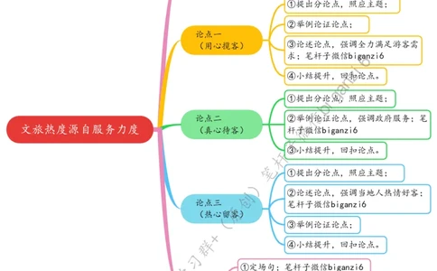 0201思维导图文旅热度源自服务力度_2026考公资料_（57）申论材料_00、笔杆子晨读材料_2024笔杆子晨读_笔杆子2月时政_0201文旅热度源自服务力度