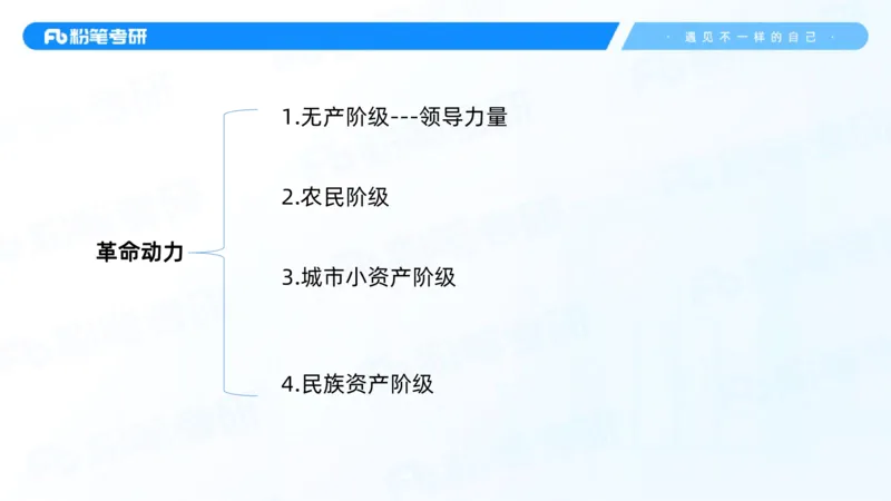 03.25毛中特基础课3_2026考公资料_（49）政治理论合集_政治理论合集_2025考研政治_09.粉笔_02.基础阶段_00.讲义