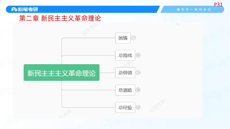 03.25毛中特基础课3_2026考公资料_（49）政治理论合集_政治理论合集_2025考研政治_09.粉笔_02.基础阶段_00.讲义