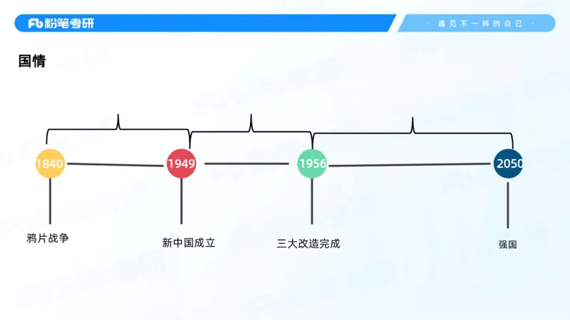 03.25毛中特基础课3_2026考公资料_（49）政治理论合集_政治理论合集_2025考研政治_09.粉笔_02.基础阶段_00.讲义