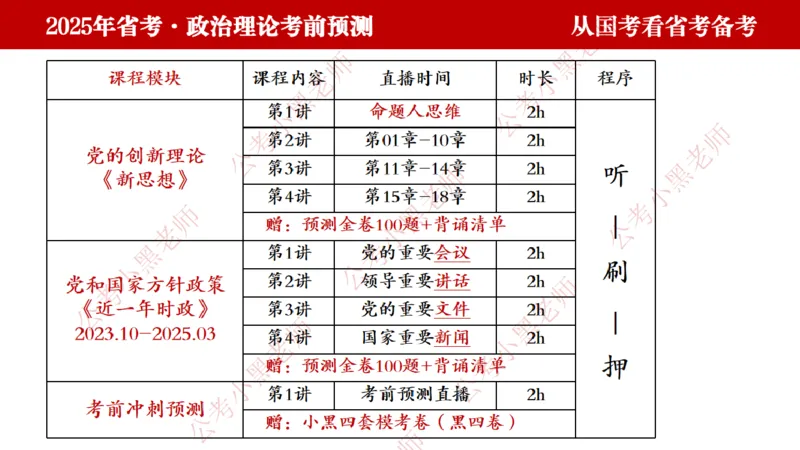 国考政治理论真题解析_2026考公资料_（11）小黑（离职去上岸村了）_公基时政政治理论小黑合集（2024+2025）_2025小黑资料合集_政治理论2025省考小黑政治理论+常识判断冲刺班