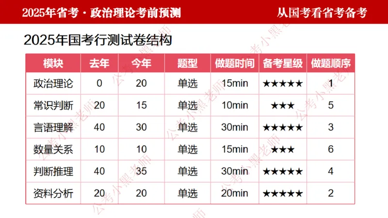 国考政治理论真题解析_2026考公资料_（11）小黑（离职去上岸村了）_公基时政政治理论小黑合集（2024+2025）_2025小黑资料合集_政治理论2025省考小黑政治理论+常识判断冲刺班