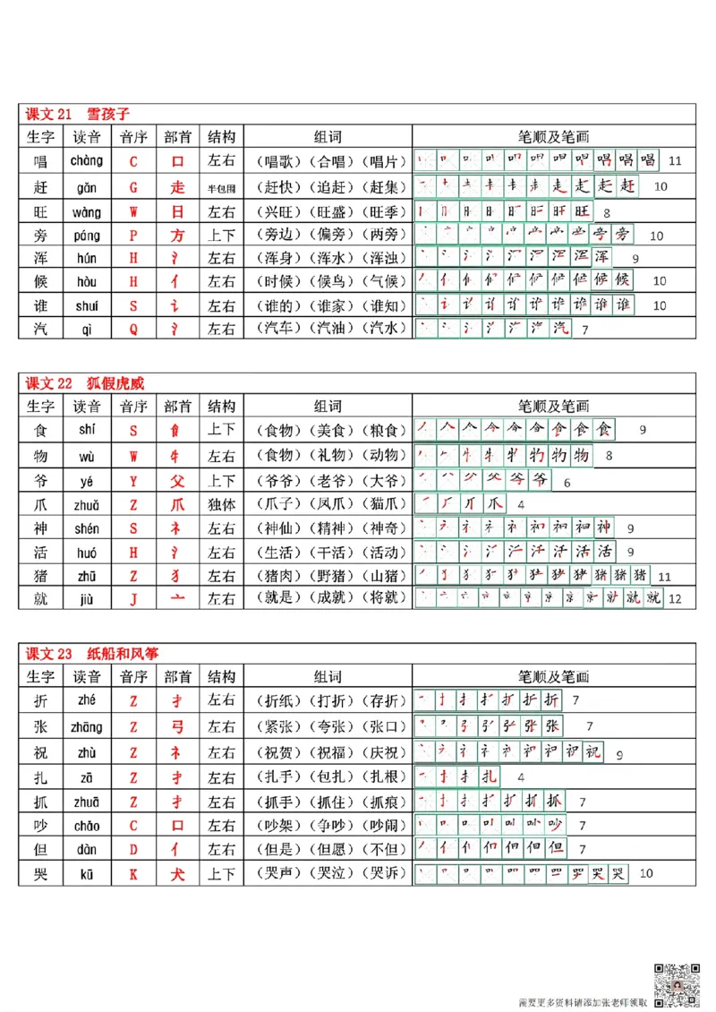 最新版二年级上册语文生字表(250个字)(1)_二年级上下册资料_二年级上册小红书同款资料_二年级