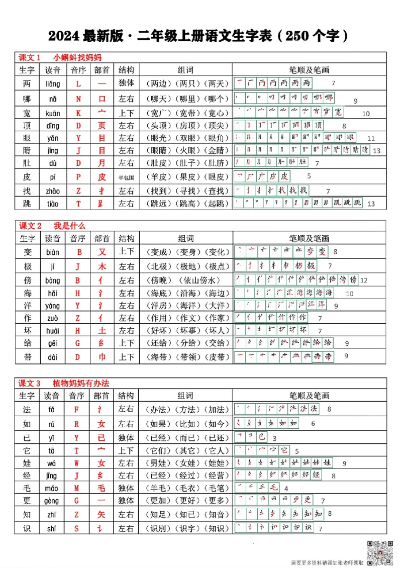 最新版二年级上册语文生字表(250个字)(1)_二年级上下册资料_二年级上册小红书同款资料_二年级
