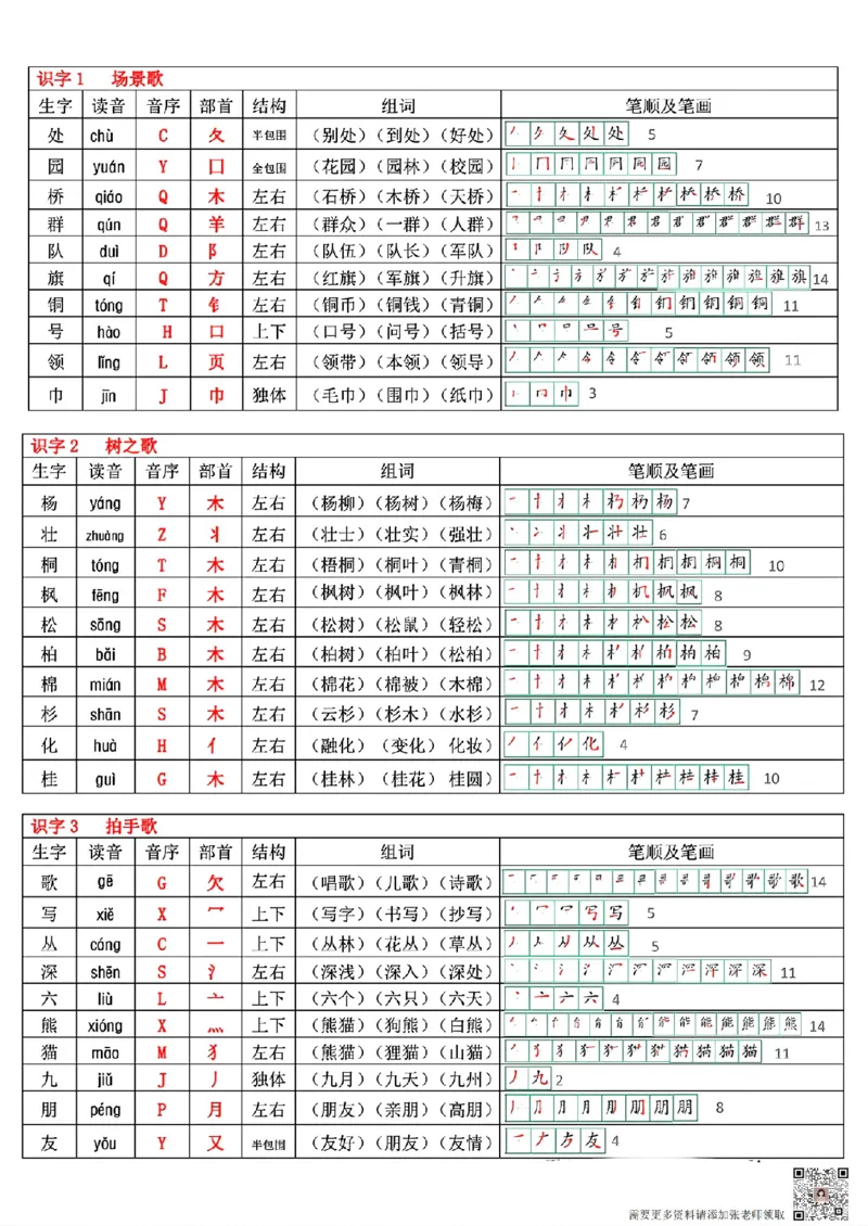 最新版二年级上册语文生字表(250个字)(1)_二年级上下册资料_二年级上册小红书同款资料_二年级