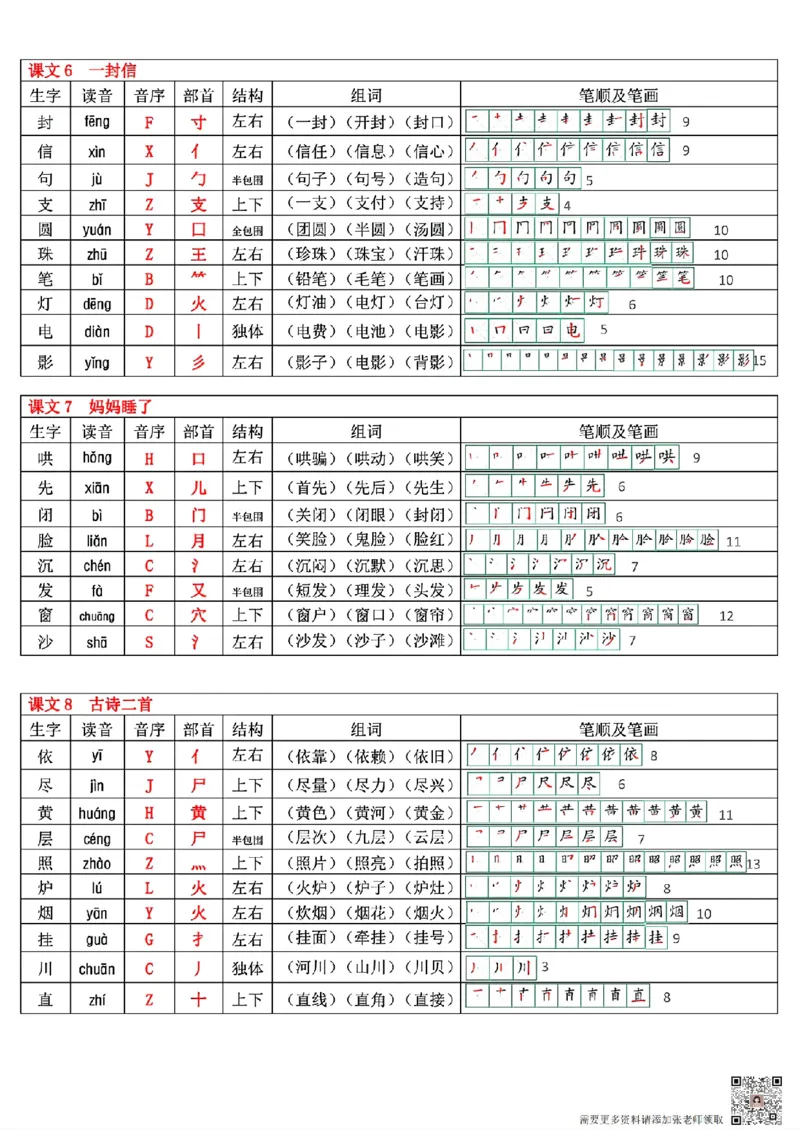 最新版二年级上册语文生字表(250个字)(1)_二年级上下册资料_二年级上册小红书同款资料_二年级