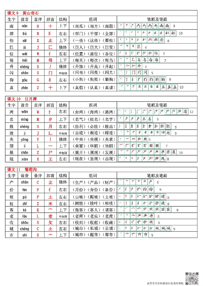 最新版二年级上册语文生字表(250个字)(1)_二年级上下册资料_二年级上册小红书同款资料_二年级