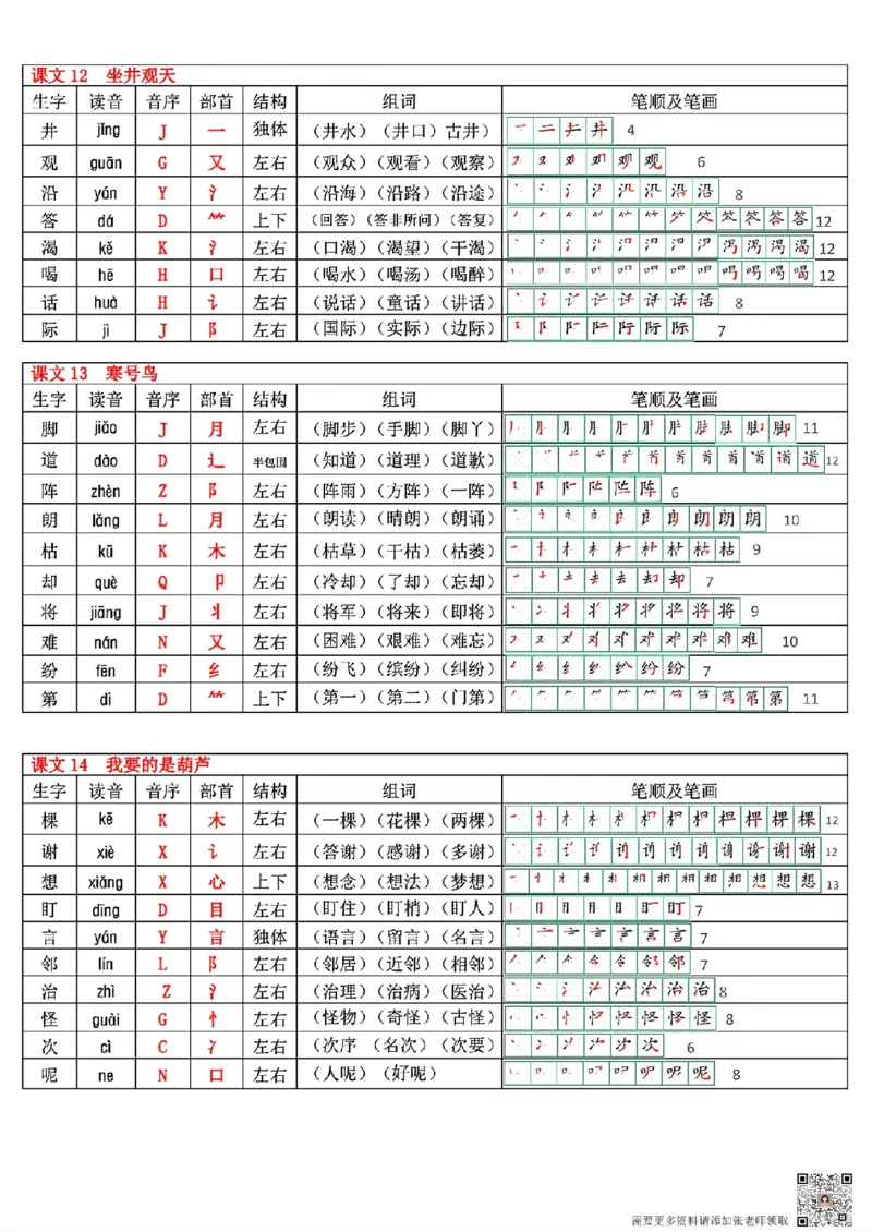 最新版二年级上册语文生字表(250个字)(1)_二年级上下册资料_二年级上册小红书同款资料_二年级