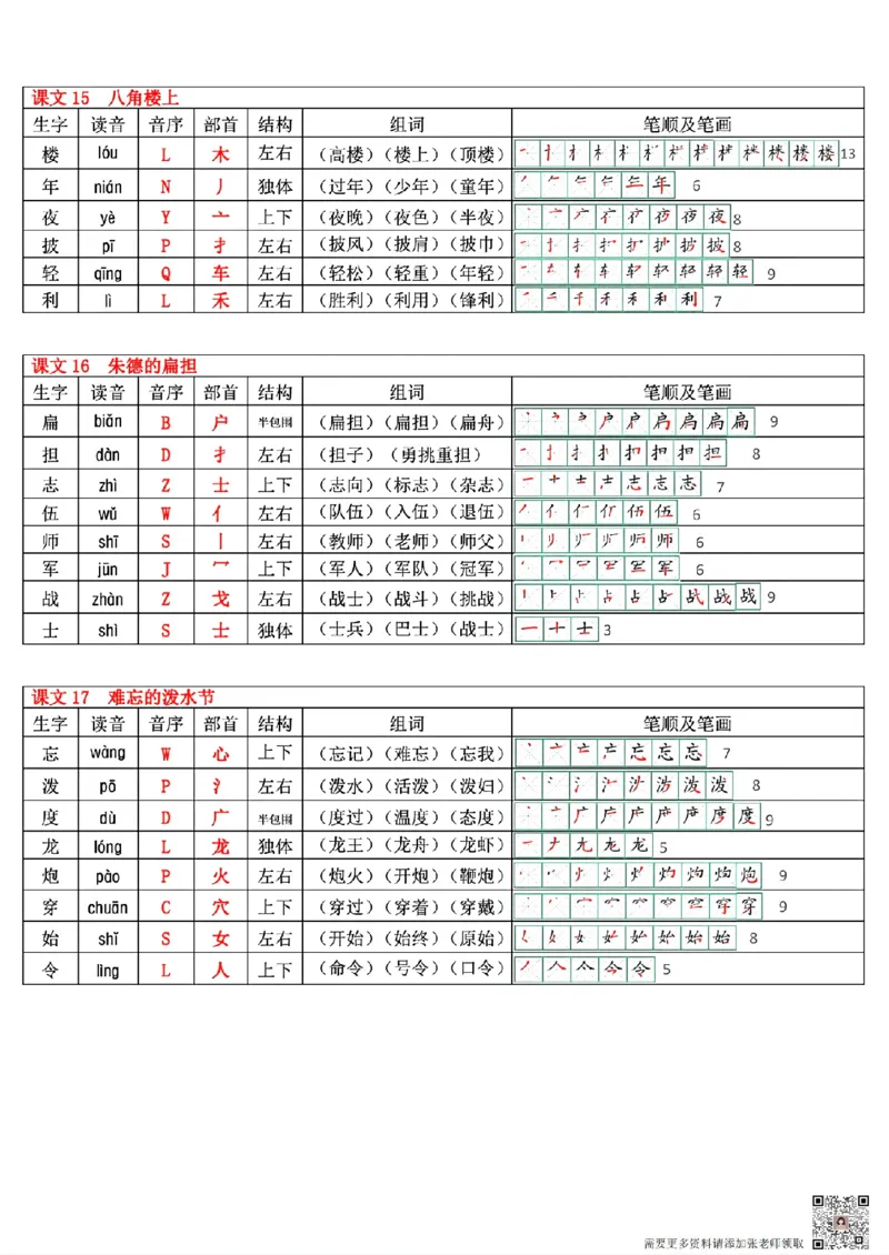 最新版二年级上册语文生字表(250个字)(1)_二年级上下册资料_二年级上册小红书同款资料_二年级