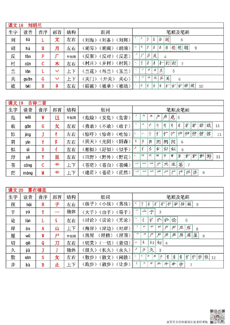 最新版二年级上册语文生字表(250个字)(1)_二年级上下册资料_二年级上册小红书同款资料_二年级
