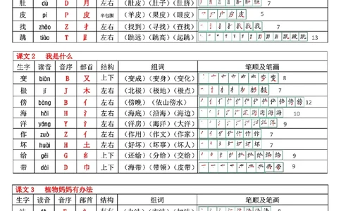 最新版二年级上册语文生字表(250个字)(1)_二年级上下册资料_二年级上册小红书同款资料_二年级