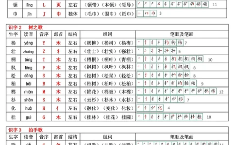 最新版二年级上册语文生字表(250个字)(1)_二年级上下册资料_二年级上册小红书同款资料_二年级