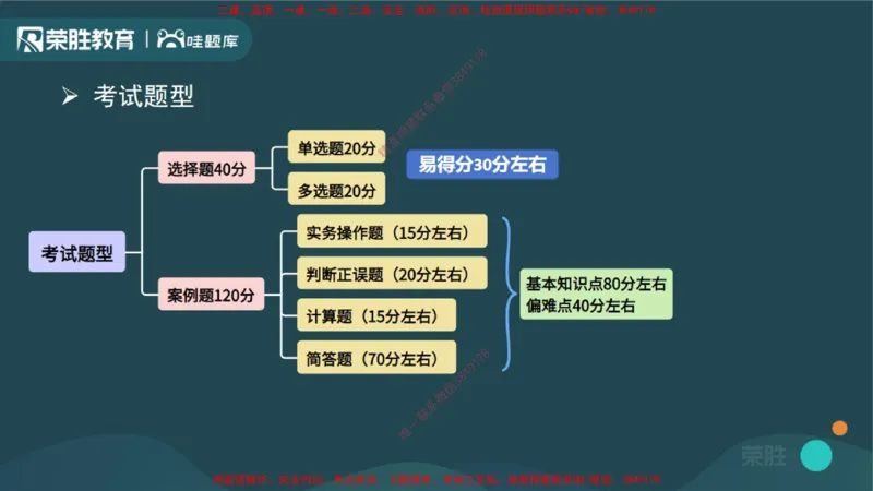 2025一建建筑精讲导学课（PPT版）_2026年一级建造师_2026年一建建筑_2025年一建建筑SVIP_02-基础精讲✿高端面授✿深度强化_11-建筑《教材精讲班》李嘉欣RS_讲义