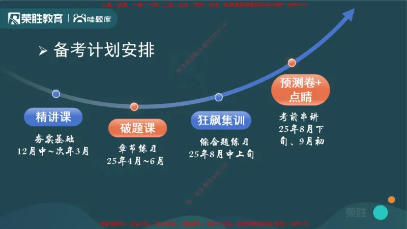 2025一建建筑精讲导学课（PPT版）_2026年一级建造师_2026年一建建筑_2025年一建建筑SVIP_02-基础精讲✿高端面授✿深度强化_11-建筑《教材精讲班》李嘉欣RS_讲义