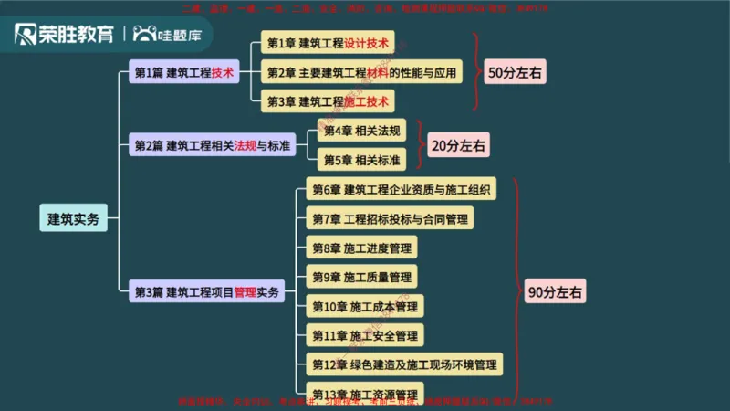 2025一建建筑精讲导学课（PPT版）_2026年一级建造师_2026年一建建筑_2025年一建建筑SVIP_02-基础精讲✿高端面授✿深度强化_11-建筑《教材精讲班》李嘉欣RS_讲义