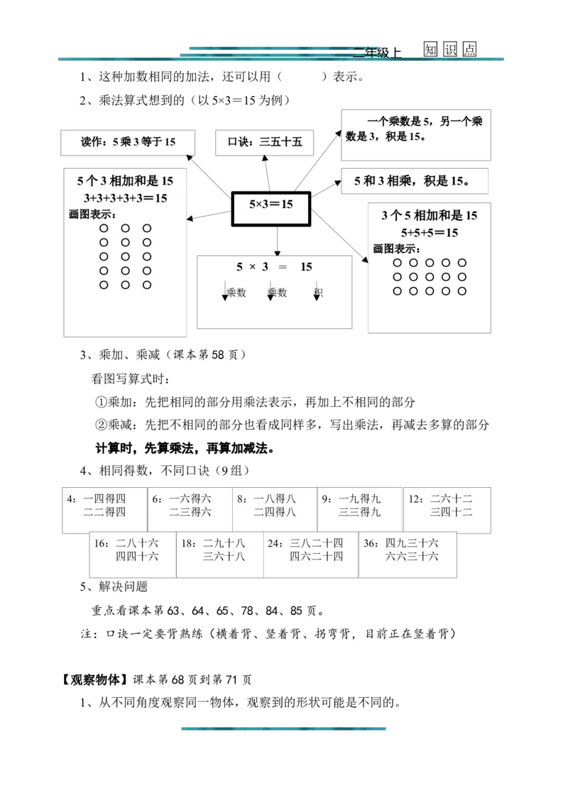 新人教版二年级上册数学知识点梳理_二年级上下册资料_小学二年级学习资料-25年更新版_2-03、小学二年级数学上册_2-3-1、复习、知识点、归纳汇总_人教版