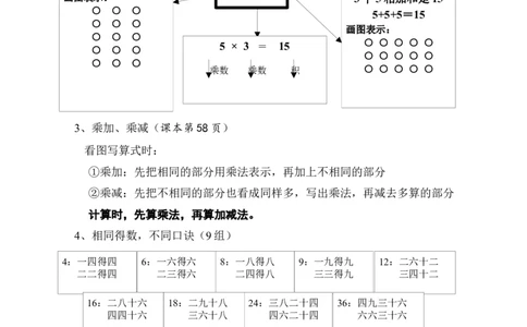 新人教版二年级上册数学知识点梳理_二年级上下册资料_小学二年级学习资料-25年更新版_2-03、小学二年级数学上册_2-3-1、复习、知识点、归纳汇总_人教版