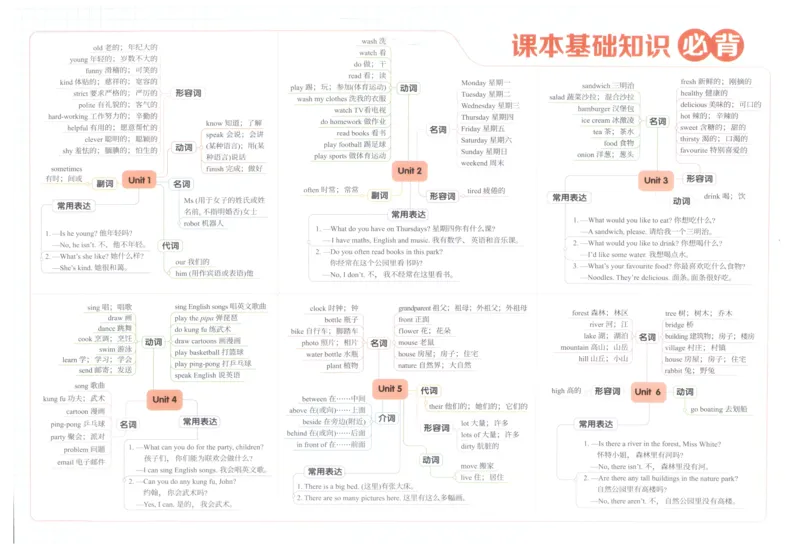 五年上册英语《阳光同学全优好卷》25秋_25秋小学语数英习题试卷_英语_人教版_英语《阳光同学全优好卷》人教25秋(1)