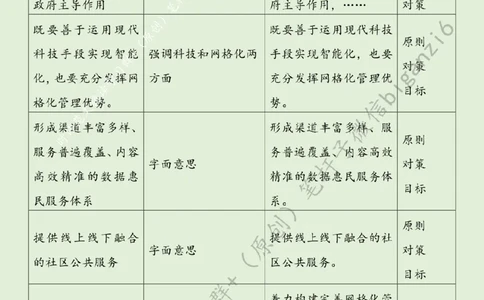 0113---标注绿-以数字化助力城市治理_2026考公资料_（57）申论材料_00、笔杆子晨读材料_2024笔杆子晨读_笔杆子1月时政