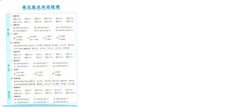 人教数学1年级上册课堂笔记_2025秋《全能课堂课堂笔记》数学人教1-6