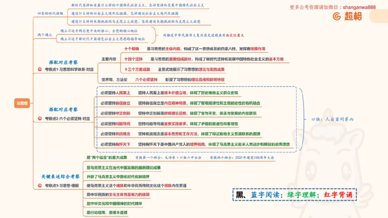 复盘导图1_2026考公资料_（05）超格_行测申论2025超格合集(行测&申论&政治理论)_常识2025超格常识判断全家桶（含政治理论冲刺）_04.常识(政治理论)考前冲刺阶段_讲义