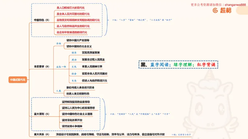 复盘导图1_2026考公资料_（05）超格_行测申论2025超格合集(行测&申论&政治理论)_常识2025超格常识判断全家桶（含政治理论冲刺）_04.常识(政治理论)考前冲刺阶段_讲义