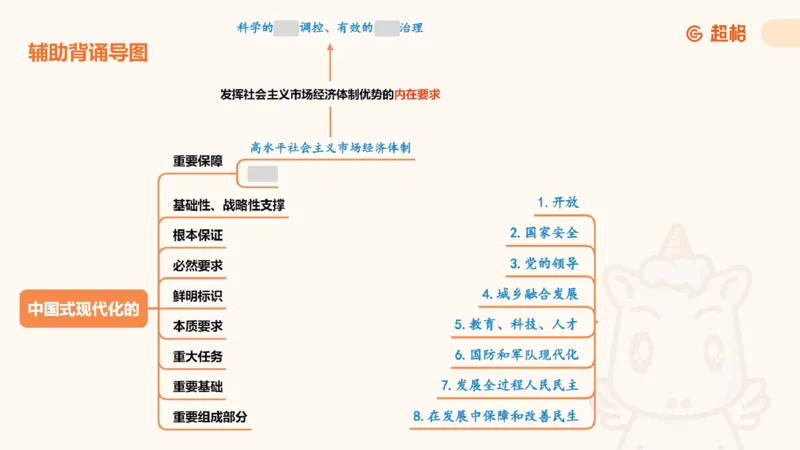 复盘导图1_2026考公资料_（05）超格_行测申论2025超格合集(行测&申论&政治理论)_常识2025超格常识判断全家桶（含政治理论冲刺）_04.常识(政治理论)考前冲刺阶段_讲义