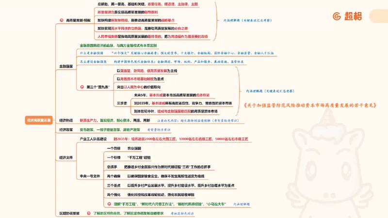 复盘导图1_2026考公资料_（05）超格_行测申论2025超格合集(行测&申论&政治理论)_常识2025超格常识判断全家桶（含政治理论冲刺）_04.常识(政治理论)考前冲刺阶段_讲义