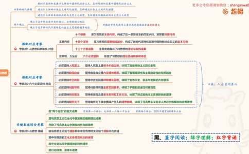 复盘导图1_2026考公资料_（05）超格_行测申论2025超格合集(行测&申论&政治理论)_常识2025超格常识判断全家桶（含政治理论冲刺）_04.常识(政治理论)考前冲刺阶段_讲义