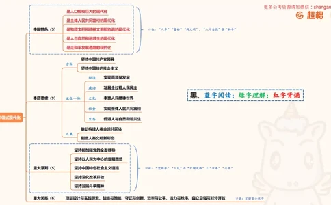 复盘导图1_2026考公资料_（05）超格_行测申论2025超格合集(行测&申论&政治理论)_常识2025超格常识判断全家桶（含政治理论冲刺）_04.常识(政治理论)考前冲刺阶段_讲义