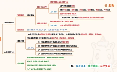 复盘导图1_2026考公资料_（05）超格_行测申论2025超格合集(行测&申论&政治理论)_常识2025超格常识判断全家桶（含政治理论冲刺）_04.常识(政治理论)考前冲刺阶段_讲义