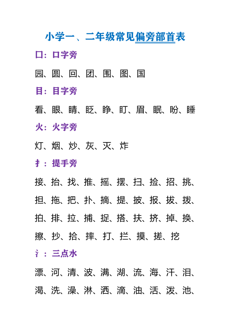 一年级下册部首偏旁复习资料_一年级上下册资料_小学一年级学习资料-25年更新版_1-02、小学一年级语文下册_3-6-2-1、复习、知识点、归纳汇总_部编（人教）版