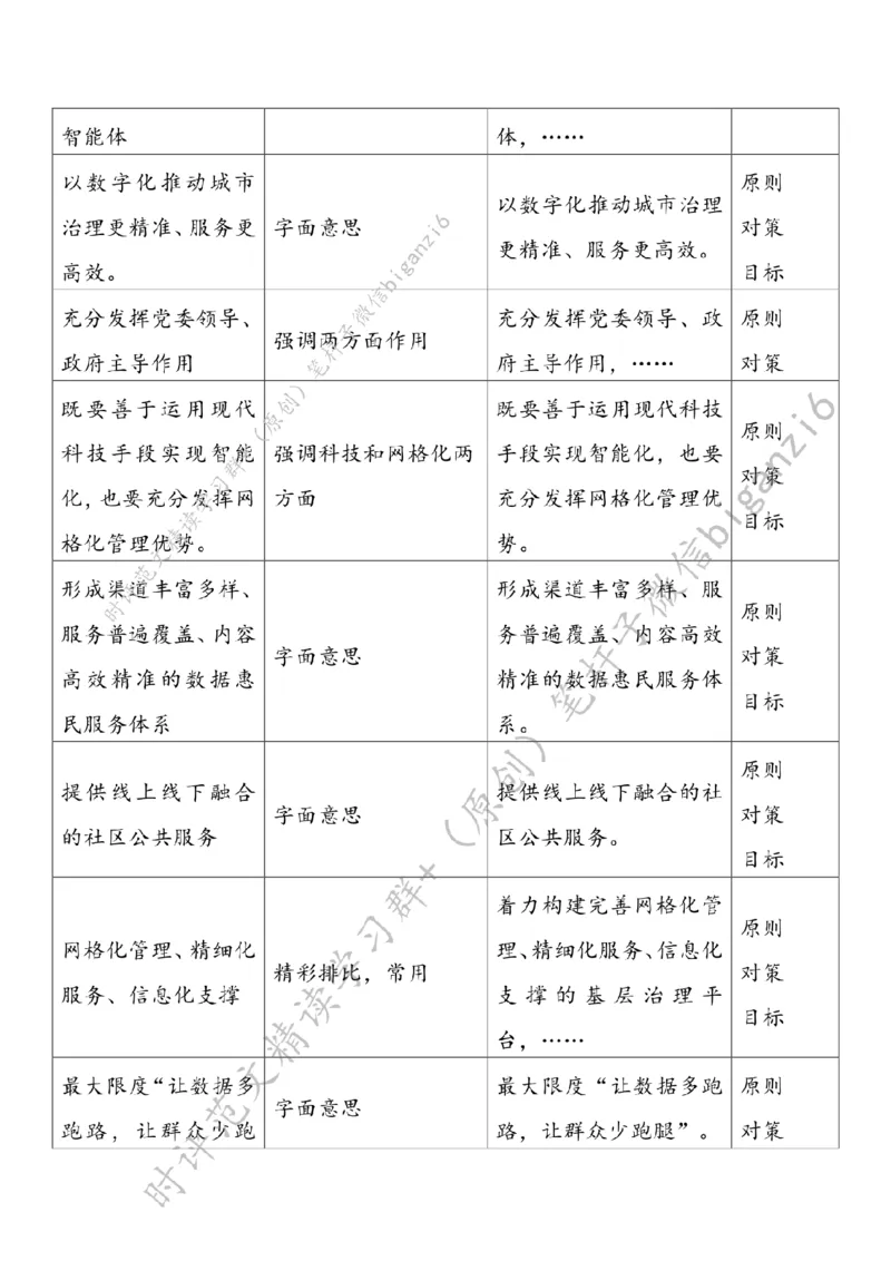 0113---标注白-以数字化助力城市治理_2026考公资料_（57）申论材料_00、笔杆子晨读材料_2024笔杆子晨读_笔杆子1月时政