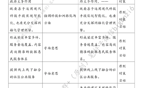 0113---标注白-以数字化助力城市治理_2026考公资料_（57）申论材料_00、笔杆子晨读材料_2024笔杆子晨读_笔杆子1月时政