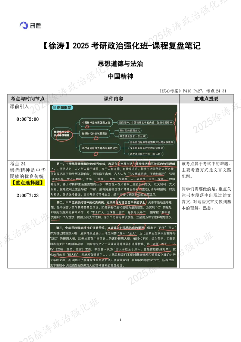 04.思道法-04中国精神-复盘笔记_2026考公资料_（49）政治理论合集_政治理论合集_2025考研政治_01.徐涛曲艺_03.强化阶段_02.思道法_00.复盘笔记